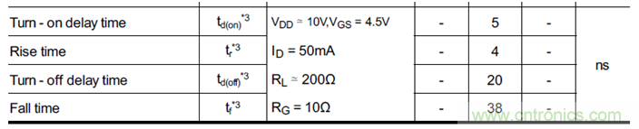 帶你讀懂MOS管參數(shù)「熱阻、輸入輸出電容及開關(guān)時(shí)間」