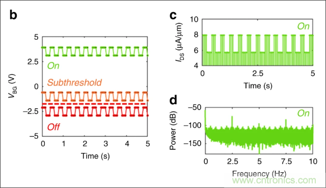 檢測(cè)不到信號(hào)，是加點(diǎn)噪聲？還是濾除噪聲？