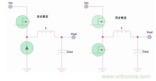 如何區(qū)分降壓轉(zhuǎn)換器的集成開關(guān)和外部開關(guān)優(yōu)勢？