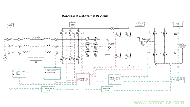 EV充電器未來趨勢：更快、更安全、更高效