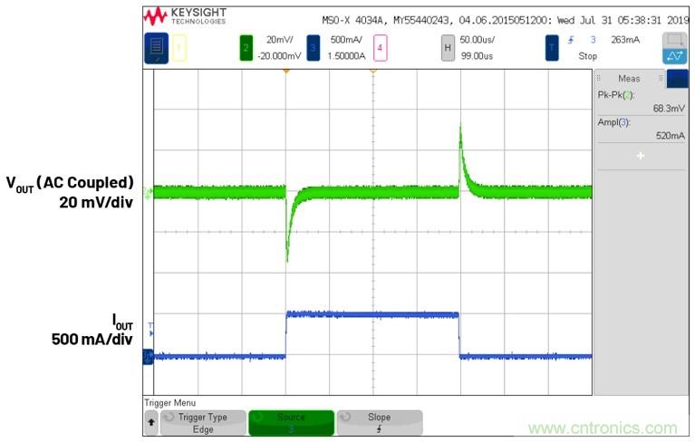 3.6V輸入、雙路輸出&micro;Module降壓穩(wěn)壓器以3mm &times; 4mm小尺寸為每通道提供2A電流