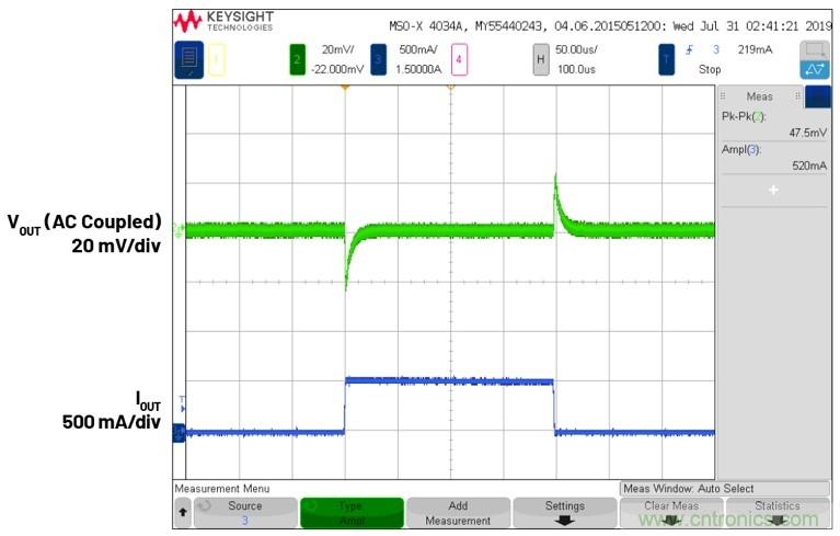 3.6V輸入、雙路輸出&micro;Module降壓穩(wěn)壓器以3mm &times; 4mm小尺寸為每通道提供2A電流
