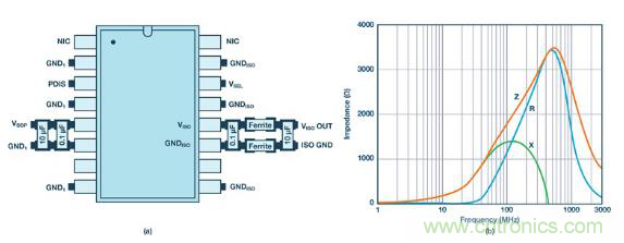 如何設(shè)計(jì)高壓隔離式電源，輕松實(shí)現(xiàn)緊湊、低 EMI 目標(biāo)？