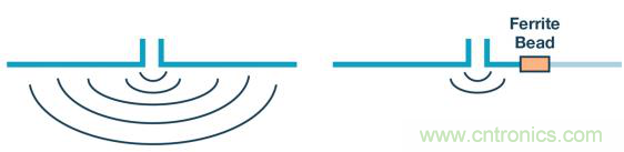 如何設(shè)計(jì)高壓隔離式電源，輕松實(shí)現(xiàn)緊湊、低 EMI 目標(biāo)？