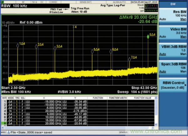 我攤牌了，我知道PLL/VCO技術應該怎么提升性能~