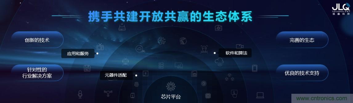 瓴盛重磅打造核心平臺+產(chǎn)業(yè)生態(tài)，加速AIoT萬千應用場景落地