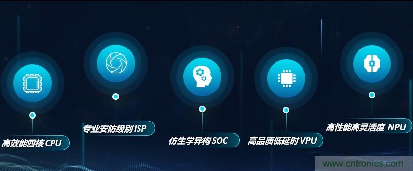 瓴盛重磅打造核心平臺+產(chǎn)業(yè)生態(tài)，加速AIoT萬千應用場景落地