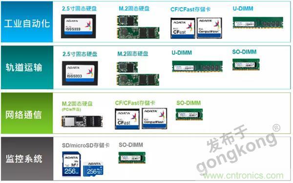 服務(wù)器放在北極和深海，是誰給了你勇氣？