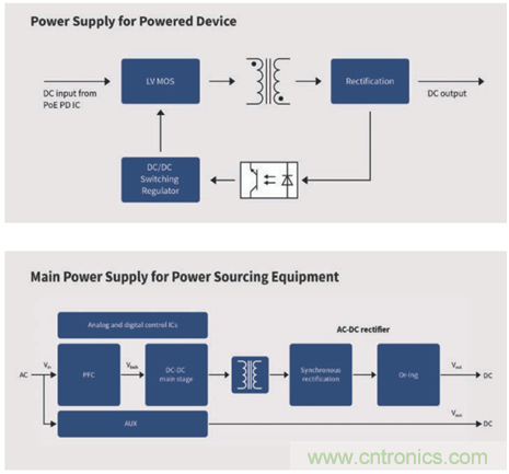 英飛凌傳感器讓樓宇更智慧、更環(huán)保、更節(jié)能