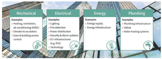 英飛凌傳感器讓樓宇更智慧、更環(huán)保、更節(jié)能