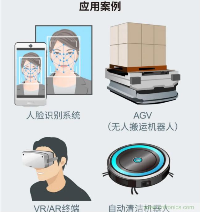 一體化封裝，VCSEL的輸出功率更高