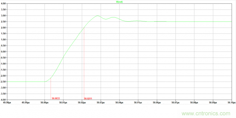 壓擺率為何會(huì)導(dǎo)致放大器輸出信號失真？