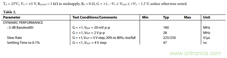 壓擺率為何會(huì)導(dǎo)致放大器輸出信號失真？