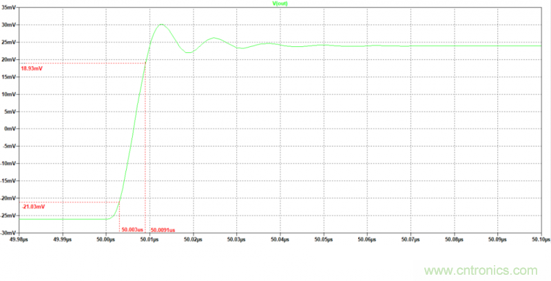 壓擺率為何會(huì)導(dǎo)致放大器輸出信號失真？