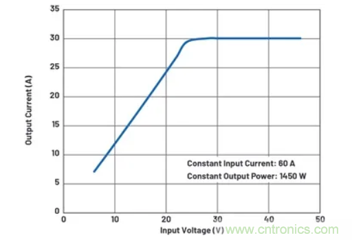 升壓轉(zhuǎn)換器的功率翻倍提高，這是怎么做到的？