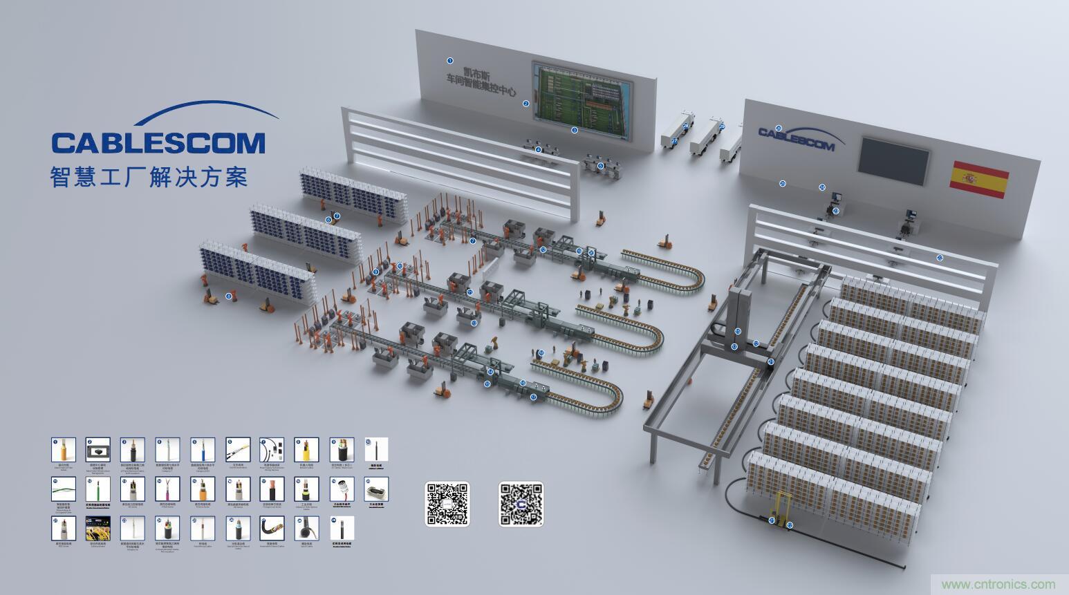 深入推進(jìn)本土化經(jīng)營(yíng)，志做中國(guó)最全最完整的連接解決方案服務(wù)商