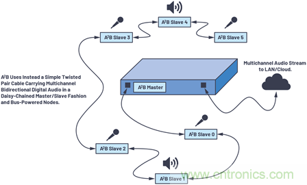 音頻技術(shù)&ldquo;快刀&rdquo;如何在現(xiàn)代化會(huì)議室里&ldquo;斬亂麻&rdquo;？