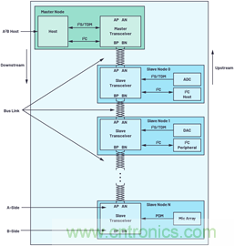 音頻技術(shù)&ldquo;快刀&rdquo;如何在現(xiàn)代化會(huì)議室里&ldquo;斬亂麻&rdquo;？