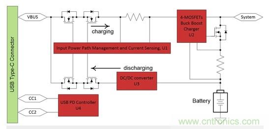 Buck-Boost集成電路提供更快的充電速度，更長的電池壽命
