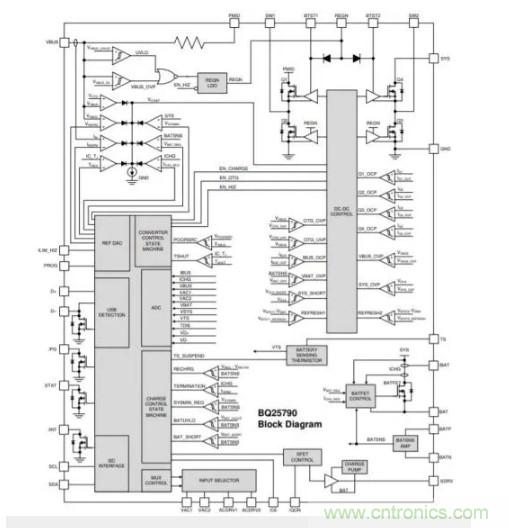 Buck-Boost集成電路提供更快的充電速度，更長的電池壽命