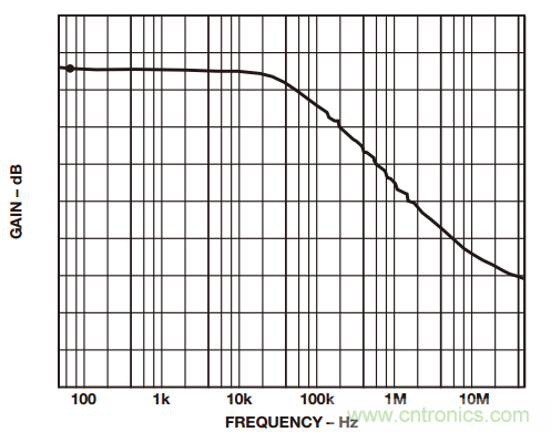 如何構(gòu)建和優(yōu)化分立差動放大器？