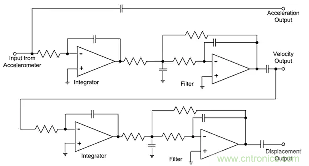 如何應(yīng)用于傳感器連接、信號(hào)生成和濾波？
