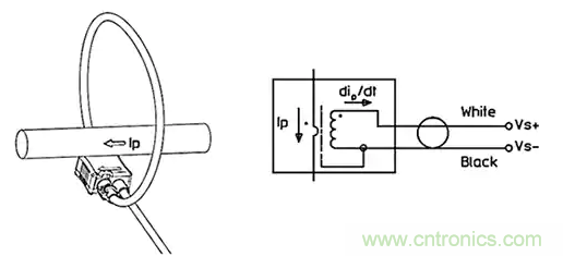 如何應(yīng)用于傳感器連接、信號(hào)生成和濾波？