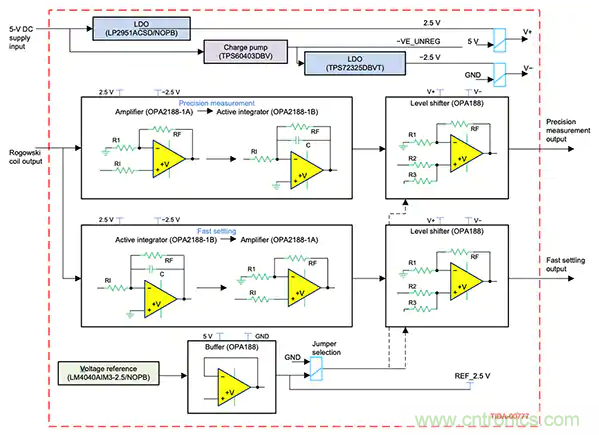 如何應(yīng)用于傳感器連接、信號(hào)生成和濾波？