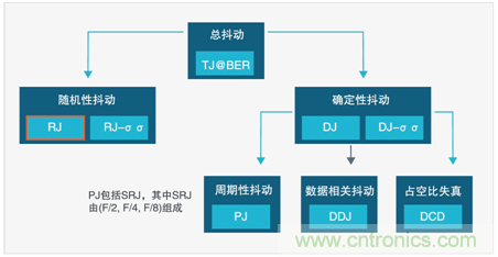 MSO6B專治抖動！查找和診斷功率完整性問題導致的抖動