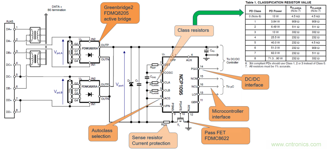 新規(guī)范，新功能，看PoE如何供電智能樓宇