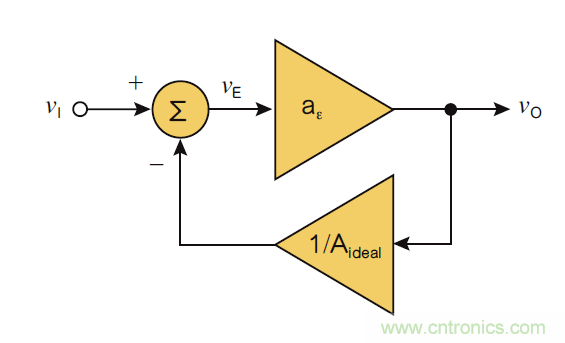負反饋在電路應(yīng)用中有什么作用？