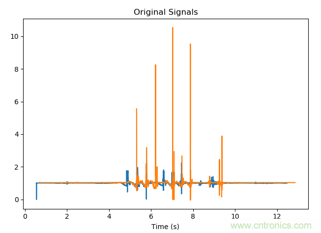 如何同步傳感器信號(hào)？