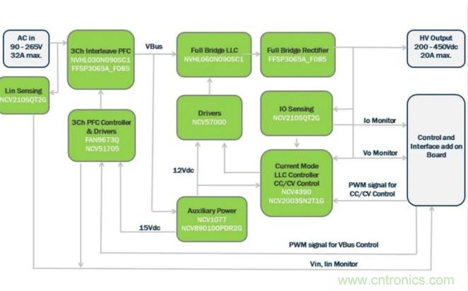 市場(chǎng)上流行哪些車(chē)載充電方案？