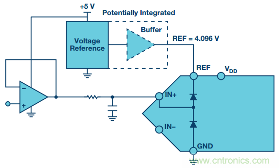 拿出你的小本本，記好這些ADC輸入保護(hù)的設(shè)計(jì)經(jīng)驗(yàn)