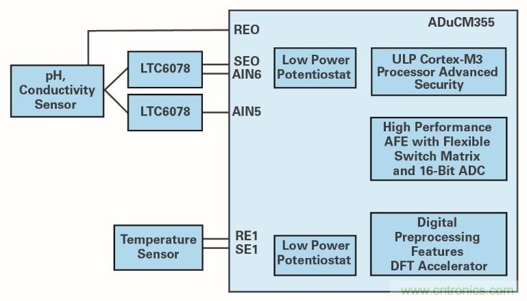 液體測(cè)量&mdash;&mdash;從水到血液