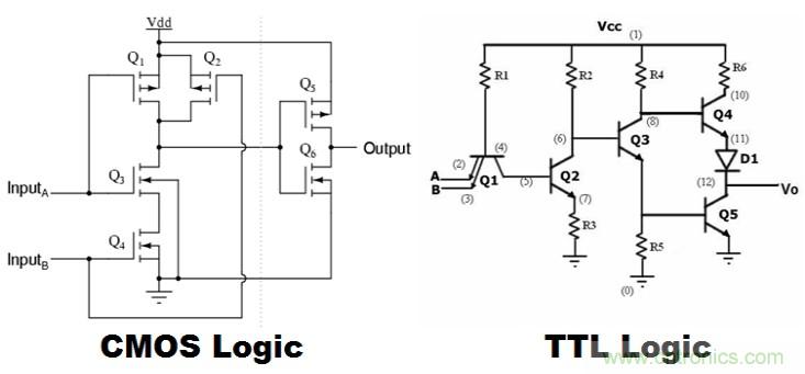 CMOS和TTL邏輯哪個(gè)更好，為什么？