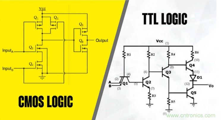 CMOS和TTL邏輯哪個(gè)更好，為什么？