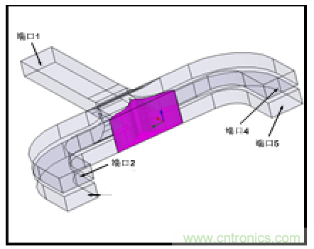 深入理解毫米波應用，四路毫米波空間功率合成技術介紹