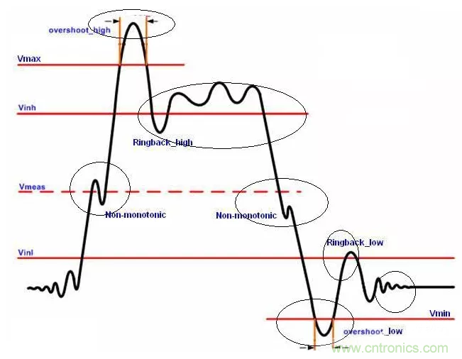 信號(hào)完整性系列之&ldquo;信號(hào)完整性簡介&rdquo;