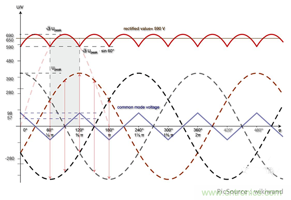 變頻器的整流單元是怎樣工作的？