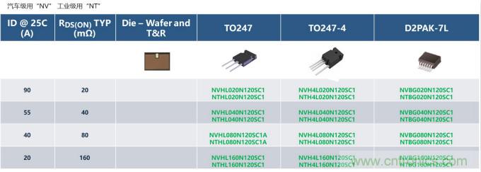 如何設(shè)計出更高能效的太陽能、工業(yè)驅(qū)動、電動汽車充電樁和服務(wù)器等應(yīng)用