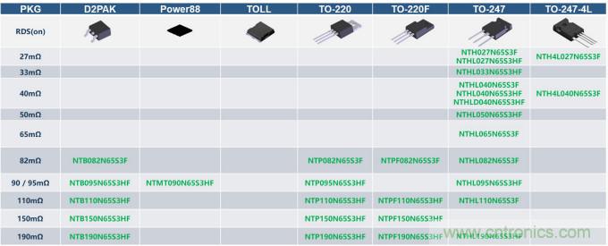 如何設(shè)計出更高能效的太陽能、工業(yè)驅(qū)動、電動汽車充電樁和服務(wù)器等應(yīng)用