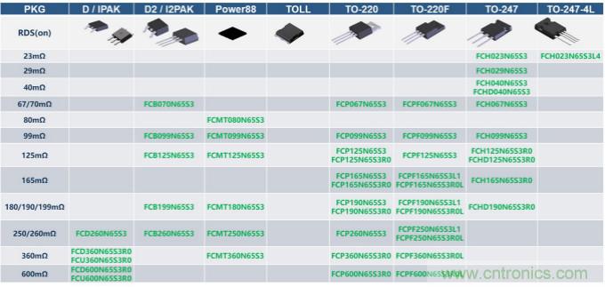 如何設(shè)計出更高能效的太陽能、工業(yè)驅(qū)動、電動汽車充電樁和服務(wù)器等應(yīng)用