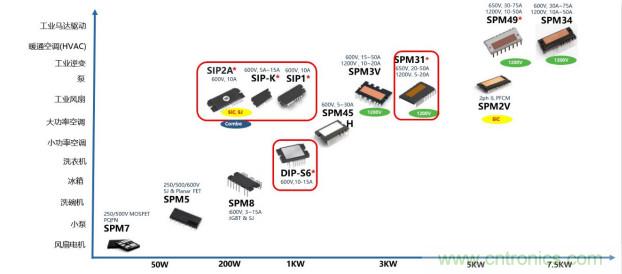 如何設(shè)計出更高能效的太陽能、工業(yè)驅(qū)動、電動汽車充電樁和服務(wù)器等應(yīng)用