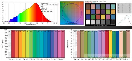 潛心打造健康照明，光擎光電與太陽節(jié)律同行