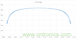 潛心打造健康照明，光擎光電與太陽節(jié)律同行