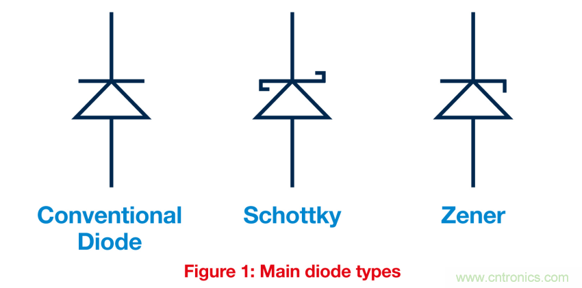 關鍵電源技術要素都有哪些？