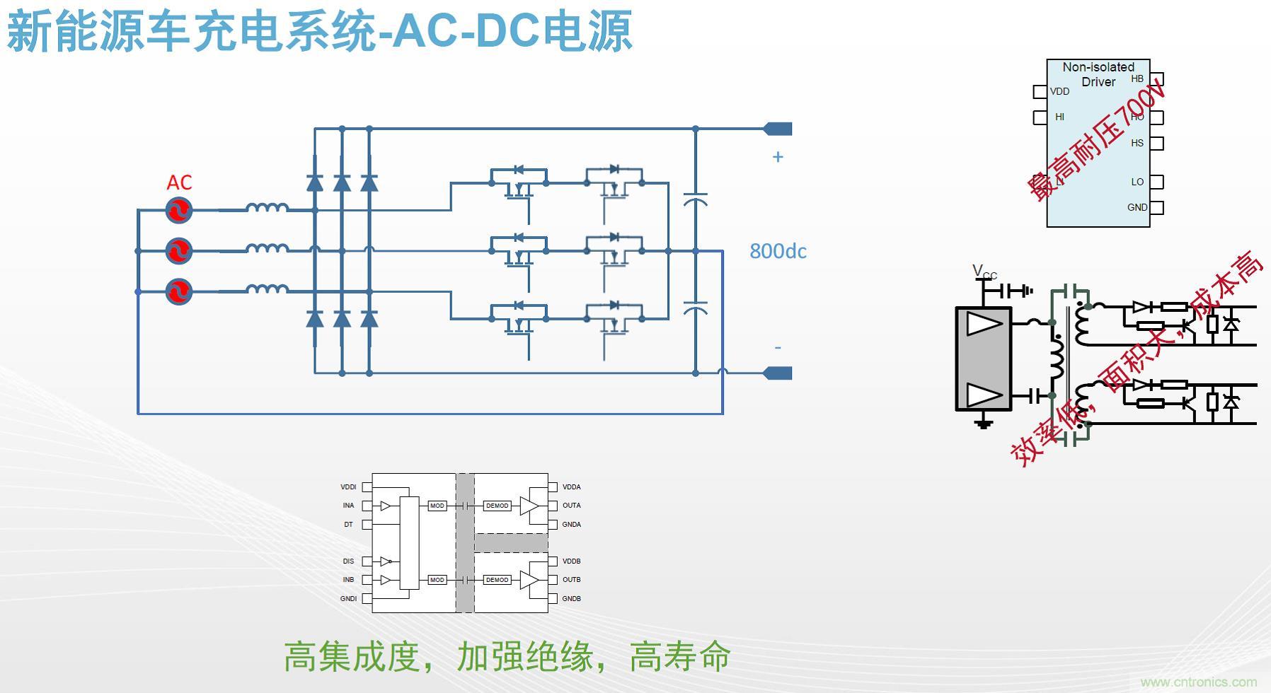 高功率電源應(yīng)用中需要怎樣的隔離驅(qū)動？