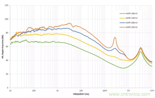 什么是PSRR？