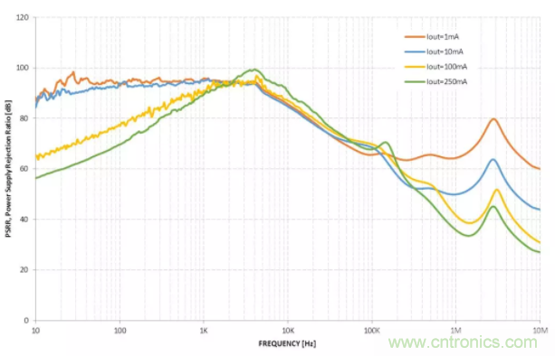 什么是PSRR？